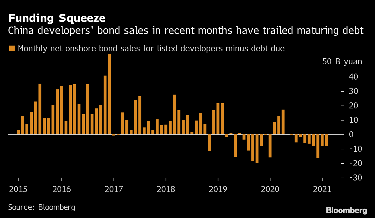 中国の最弱企業を直撃か デフォルト規模１兆円でも流動性引き締め Bloomberg