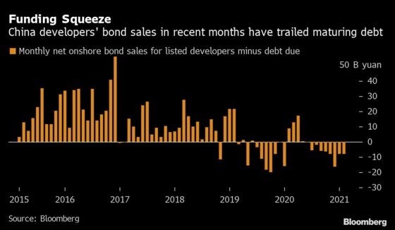 Record Defaults Hit Weak Chinese Firms as Liquidity Tightens