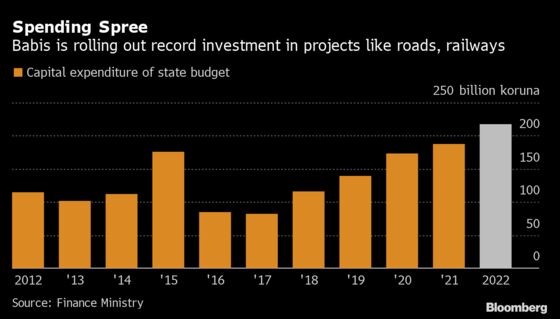 Czech Leader Bets on Cash Handouts and New Roads to Win Election