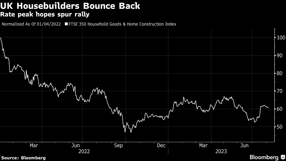 How to Invest for Peaking Interest Rates With UK Investment Trusts -  Bloomberg