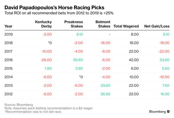 Mr. Belmont Stakes Will Strike Once Again: David Papadopoulos