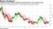 Technical gauge signals potential turning point for the cryptocurrency