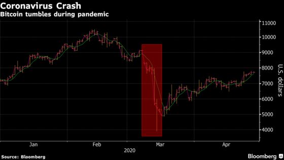 Bitcoin’s ‘Most Volatile Day’ Prompts Exchanges to Make Changes