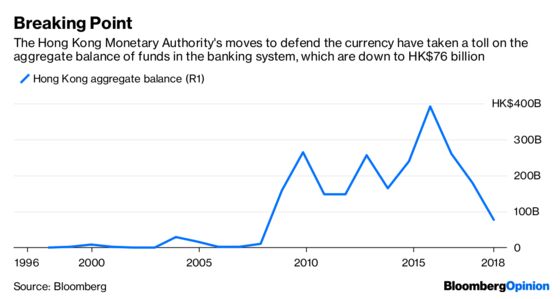 The Time Is Prime for Hong Kong Banks to Raise Rates