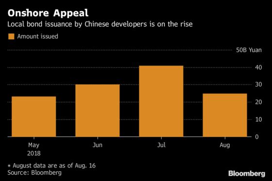 Chinese Property Developers Tap Onshore Bonds at the Cheapest Price Tag Ever