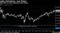 Lofty Valuations, Low Rates