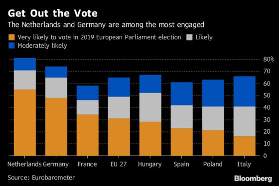 How Europe's Key Election Is Leaving Voters Cold