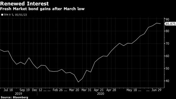 No Eateries Are a Boon for Apollo’s Fresh Market and Bondholders