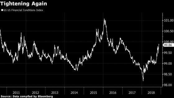 Goldman Models Impact of Rate-Shock Scenarios on Markets