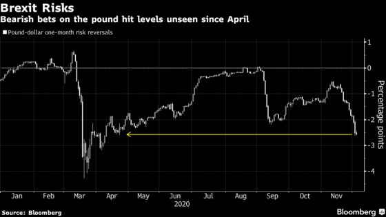 Pound Rally to 2020 High at Risk of Setback Even With Trade Deal