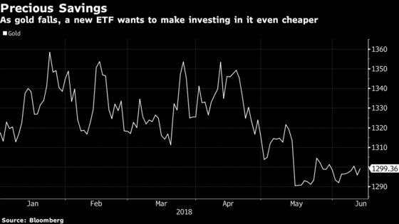 World's Largest Gold ETF Is Getting a Cheaper Little Brother