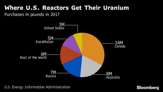 Trump Finds a Trade Fight He Doesn't Like in Uranium Imports