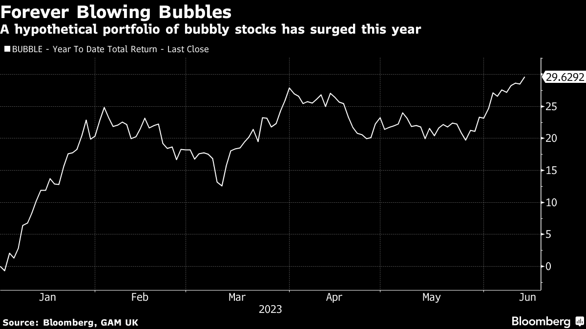 The bubble that lasted for a whole year