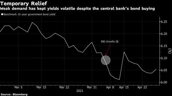 Record Defaults Cloud India’s Resilient Equities, Bonds