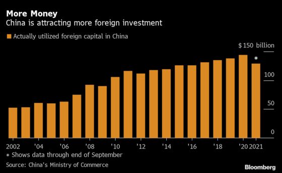 Foreign Firms to Expand in China Despite Challenges, HSBC Says