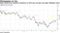 Asian shares face technical resistance at 200-day average and upper Bollinger band