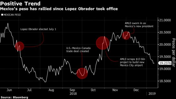AMLO’s Money Guy Sends Message to Anxious Wall Street Crowd
