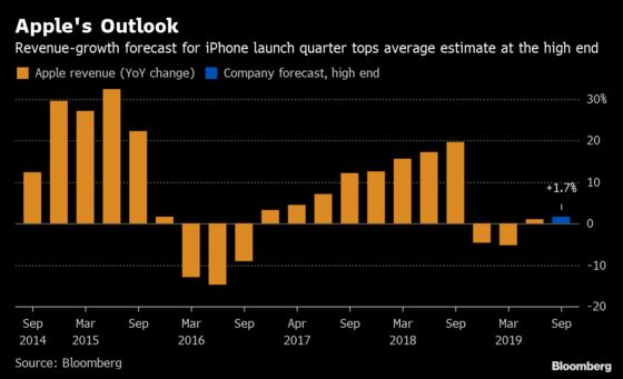 Apple Finds Life After the iPhone While Still Banking on the iPhone