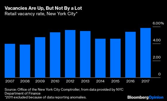 The New York City Retail Apocalypse That Wasn’t
