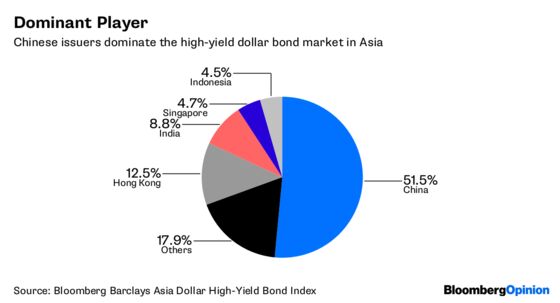 They’re Whispering the D-Word in Asia’s Junk Market