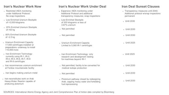 Nuclear Quants Say Watch China to Predict Iran Talks Outcome
