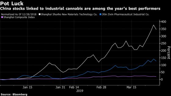Cannabis Craze Comes to China Stocks, Drawing Regulator's Ire