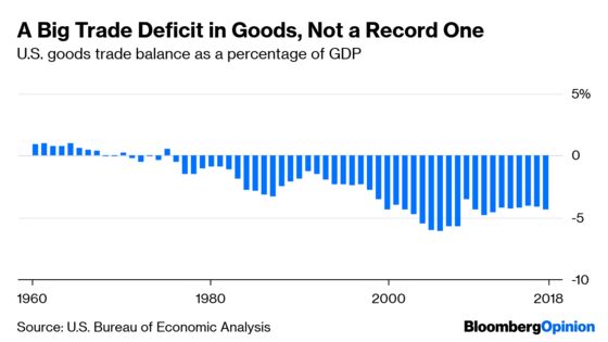 Trump Is Actually Making the Trade Deficit Bigger