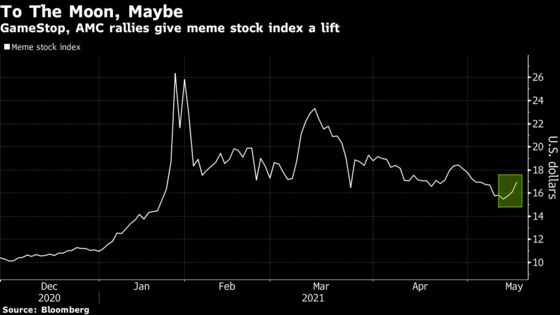 Meme Stocks Roar Back to Life With GameStop, AMC Catching Fire