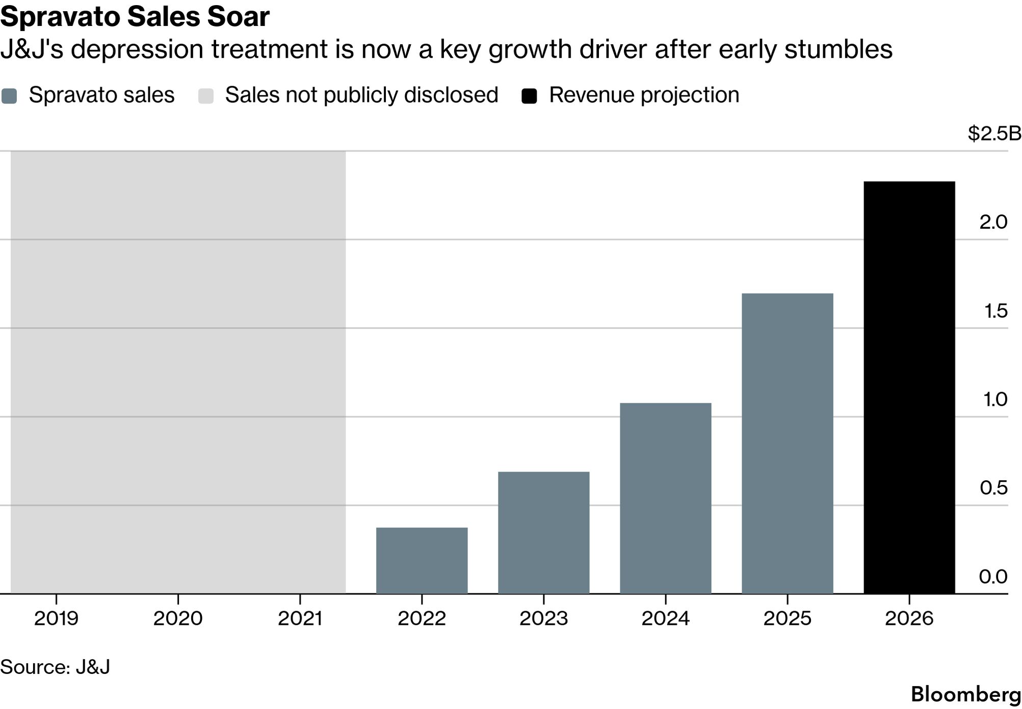 Spravato Sales Soar 