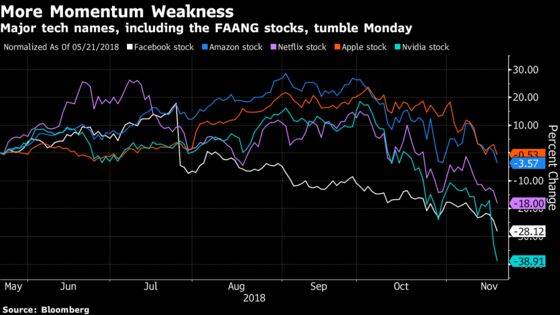 FAANG Stocks Are Getting Knocked Again