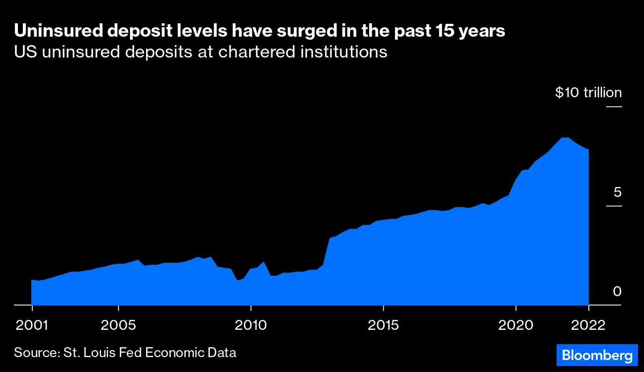 The Only Way to Stop Bank Runs is to Get Rid of Banks - Bloomberg