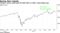 Trump's victory could push the S&P 500 to 3,900, Lakos-Bujas says