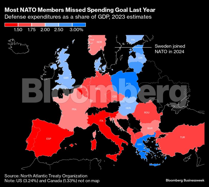 Most NATO Members Missed Spending Goal Last Year | Defense expenditures as a share of GDP, 2023 estimates
