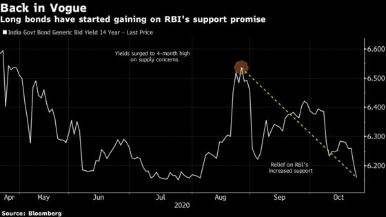 Central Bank Emboldens Funds to Move Into India’s Long Bonds