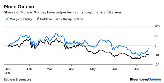 Morgan Stanley Loosens Purse Strings