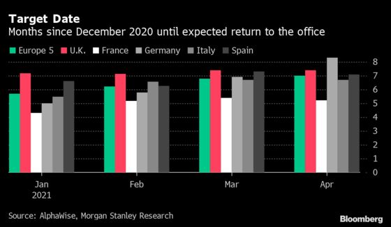 British Workers Spend More Time at the Office as Lockdown Eases