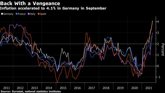 German Inflation Jumps Above 4%, Highest in Three Decades