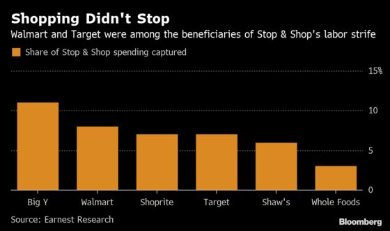 Biggest Retail Strike Since 2003 Sent Shoppers to Competition