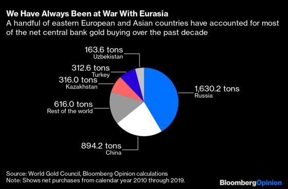 Don't Expect a Crisis to Be Good for Gold