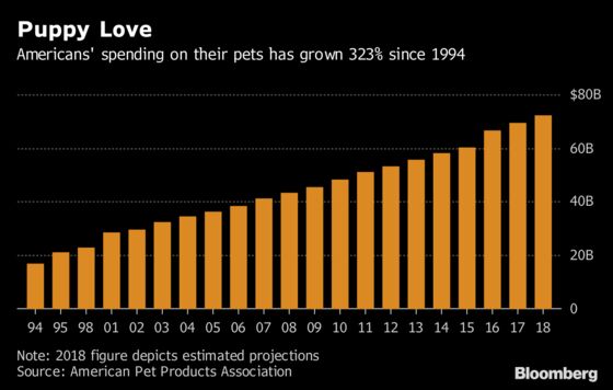 Americans Love Their Pets. Now You Can Bet on It