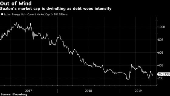 Investors Await Suzlon Bond Payout in the Year of India Defaults