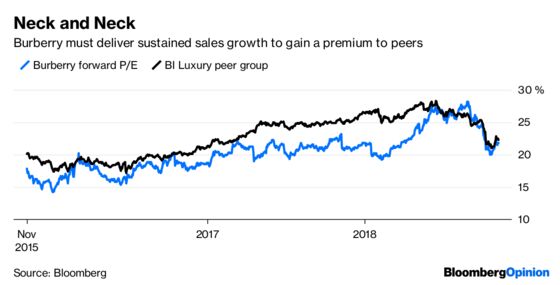 Don't Mistake Burberry's Instabuzz for a Turnaround