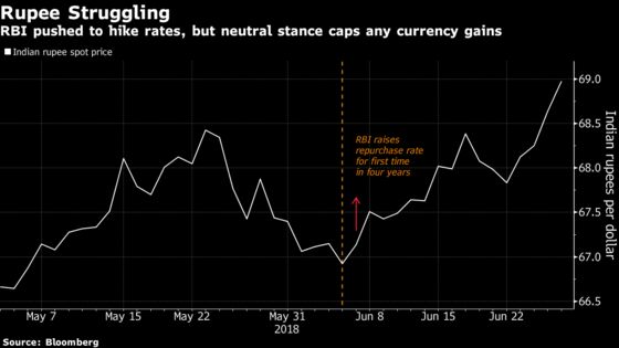 Emerging-Market Central Banks Are Losing Battle Against Traders