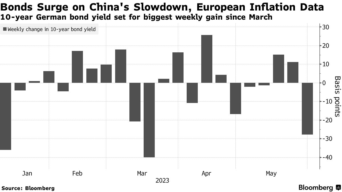 Inflation's cooling. Rates are peaking. Is it time for a market rally?