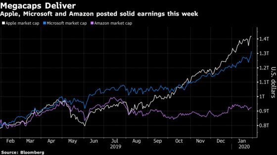 Like It or Not, Trillion-Dollar Titans Lived Up to Earnings Hype
