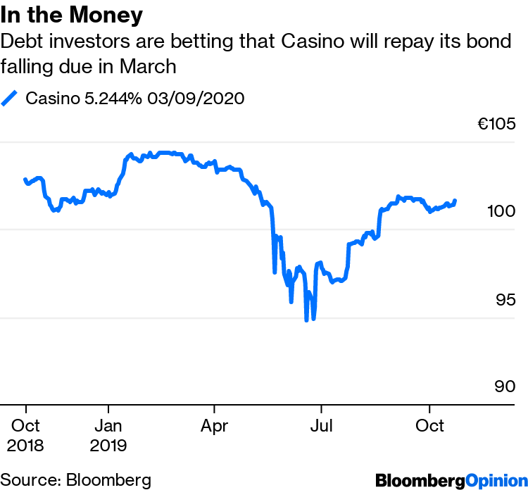 Casino Guichard Perrachon Sa Investor Relations