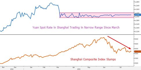 Yuan Pegged