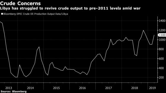 Tripoli Government's Counterattack Promise Lifts Oil Jitters