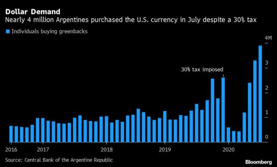 Argentines Are Finding It Almost Impossible to Buy Dollars