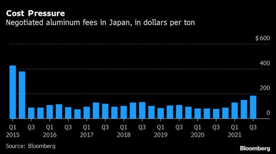 Electric Cars to Beer Cans Risk Getting Pricier Over Aluminum Fees